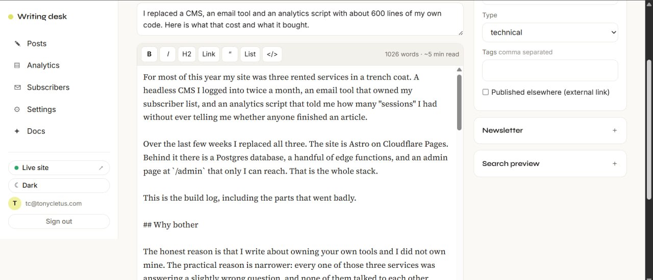 The custom admin editor at /admin, with the article draft open beside its metadata panel