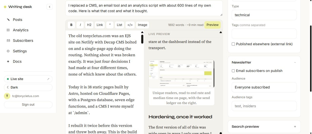 The admin editor split into two panes, raw Markdown on the left and a live preview on the right showing a captioned analytics figure rendered with the published article stylesheet, with a formatting toolbar and word count above them